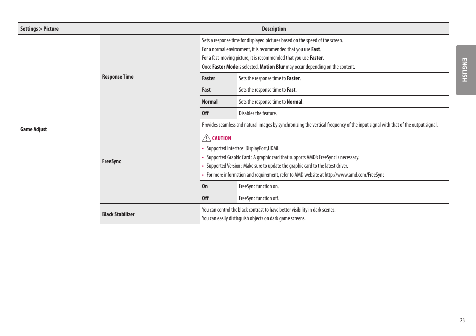 LG UltraWide 37.5" QHD+ HDR Curved Monitor User Manual | Page 23 / 35