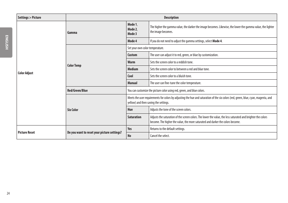 LG UltraWide 37.5" QHD+ HDR Curved Monitor User Manual | Page 24 / 35