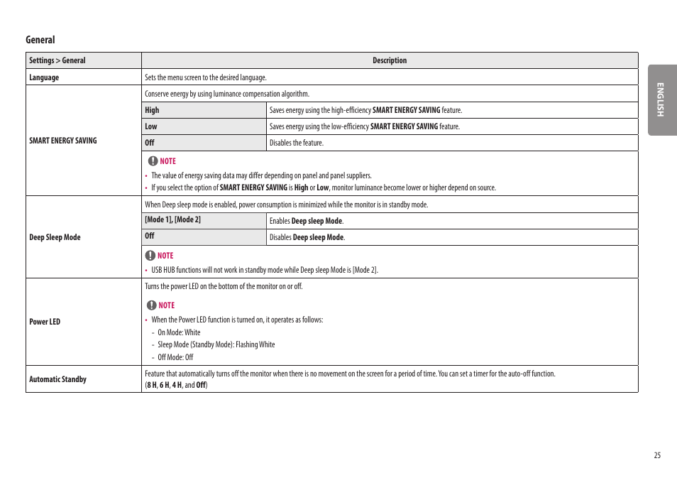 General | LG UltraWide 37.5" QHD+ HDR Curved Monitor User Manual | Page 25 / 35