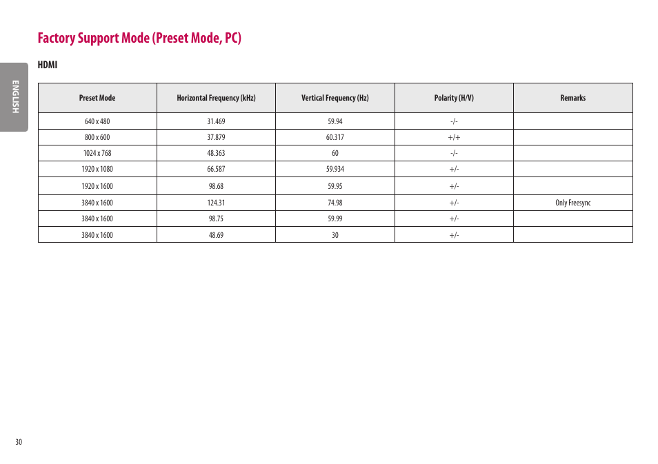 Factory support mode (preset mode, pc), Hdmi | LG UltraWide 37.5" QHD+ HDR Curved Monitor User Manual | Page 30 / 35