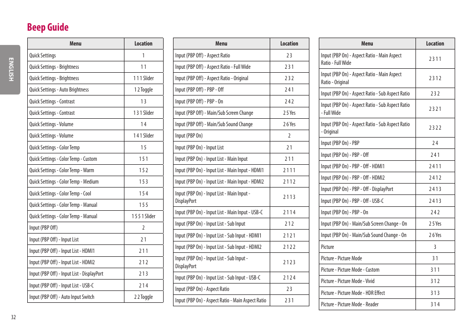 Beep guide | LG UltraWide 37.5" QHD+ HDR Curved Monitor User Manual | Page 32 / 35