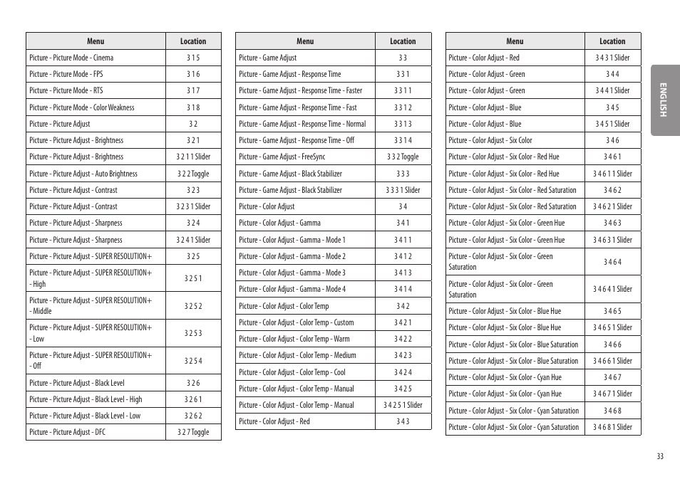 LG UltraWide 37.5" QHD+ HDR Curved Monitor User Manual | Page 33 / 35