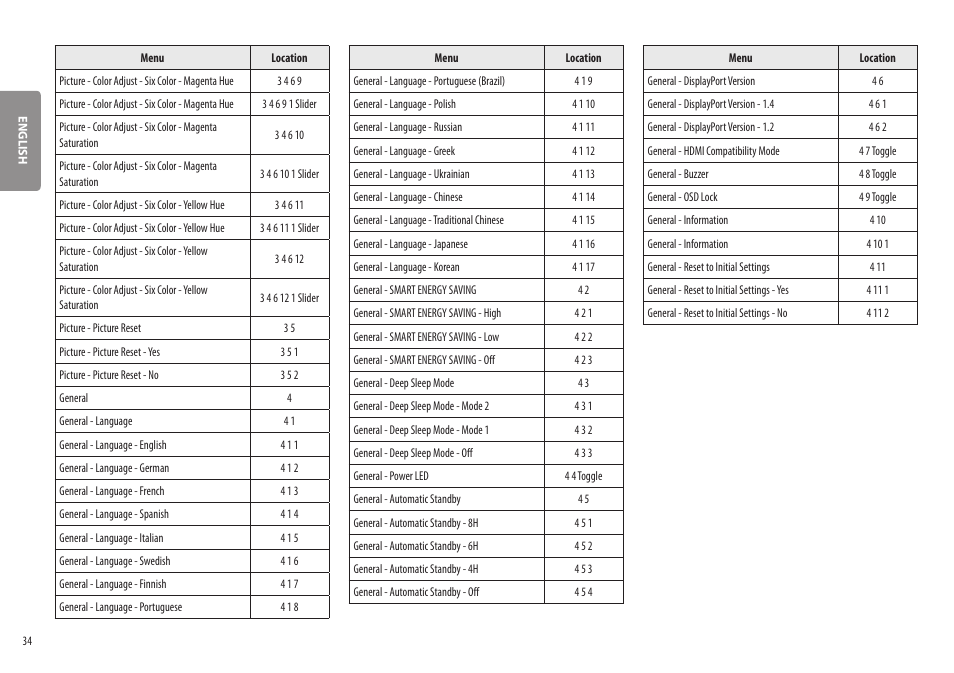 LG UltraWide 37.5" QHD+ HDR Curved Monitor User Manual | Page 34 / 35