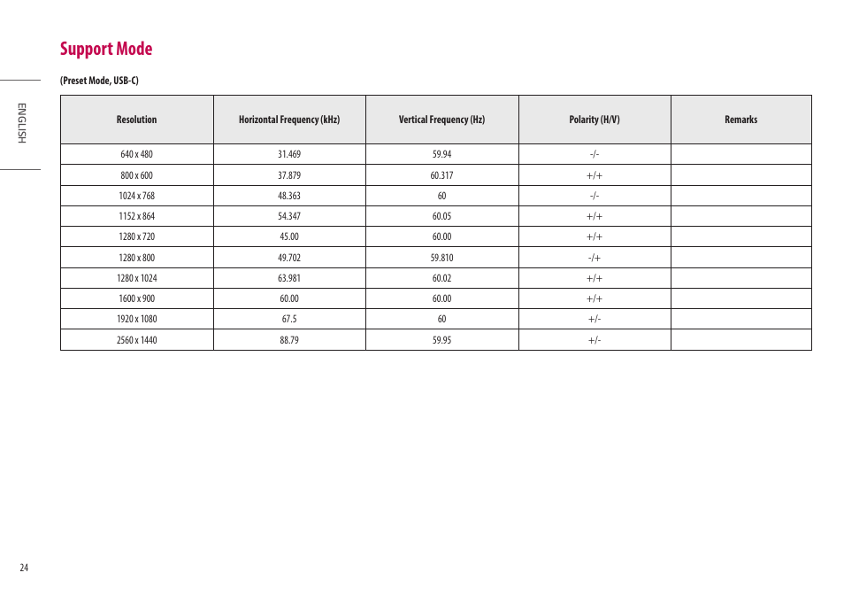 Support mode | LG Libero 27MQ70QC-S 27" 1440p HDR Monitor with Detachable Webcam User Manual | Page 24 / 29