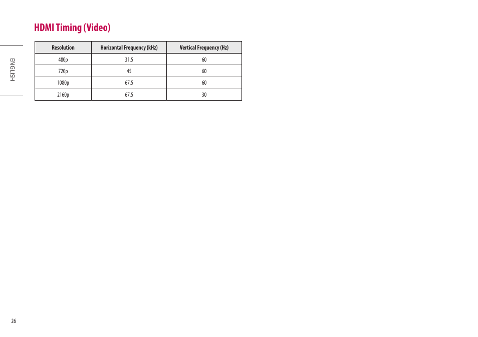 Hdmi timing (video) | LG Libero 27MQ70QC-S 27" 1440p HDR Monitor with Detachable Webcam User Manual | Page 26 / 29