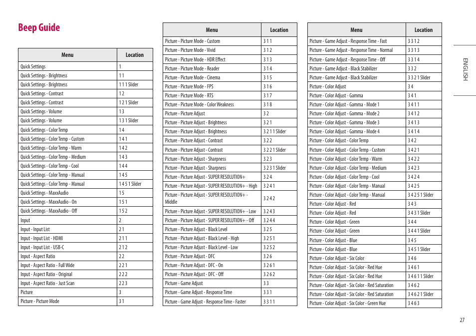 Beep guide | LG Libero 27MQ70QC-S 27" 1440p HDR Monitor with Detachable Webcam User Manual | Page 27 / 29