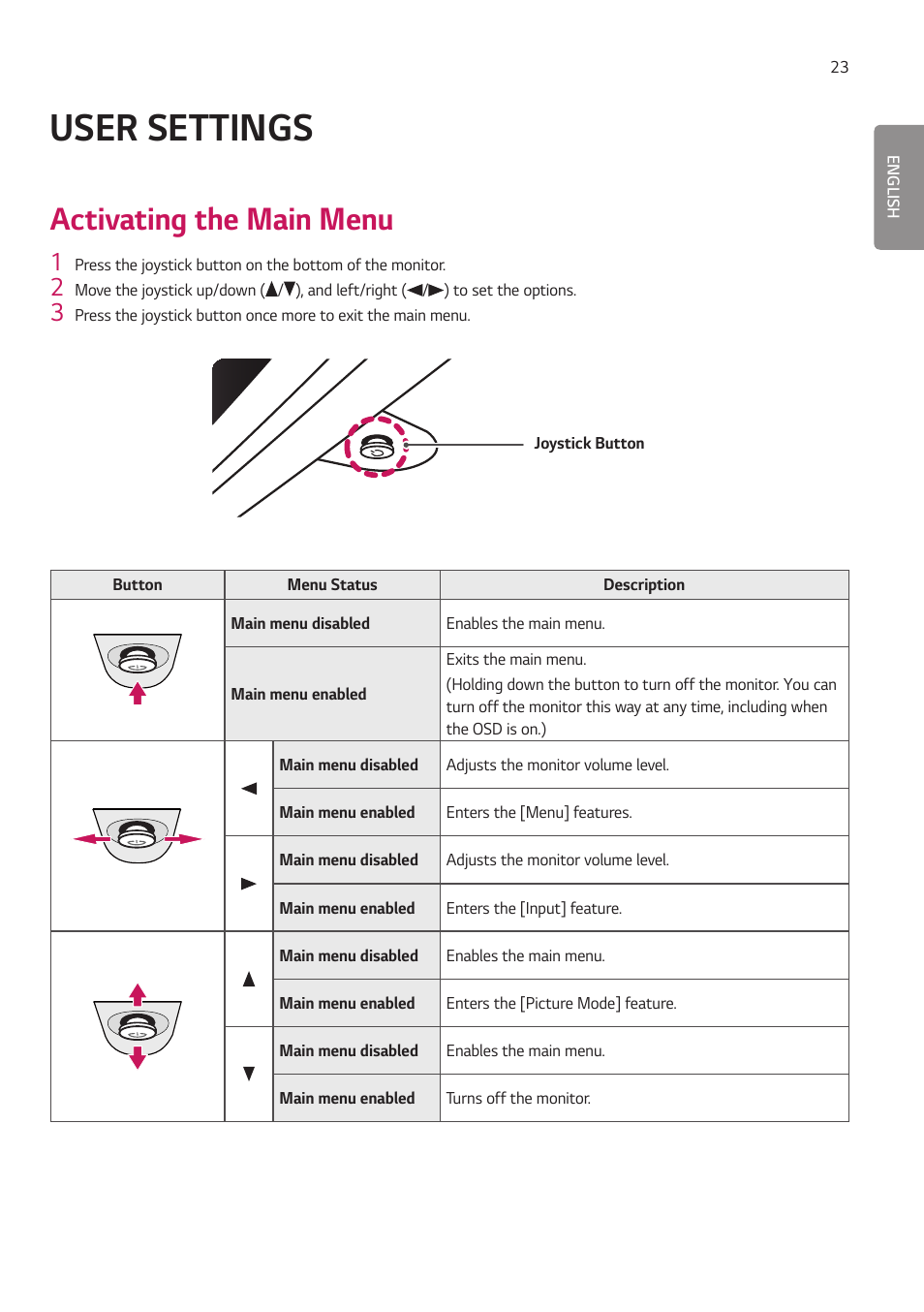 User settings, Activating the main menu | LG 27HJ713C-B 27" 16:9 8MP IPS Clinical Review Monitor User Manual | Page 23 / 43