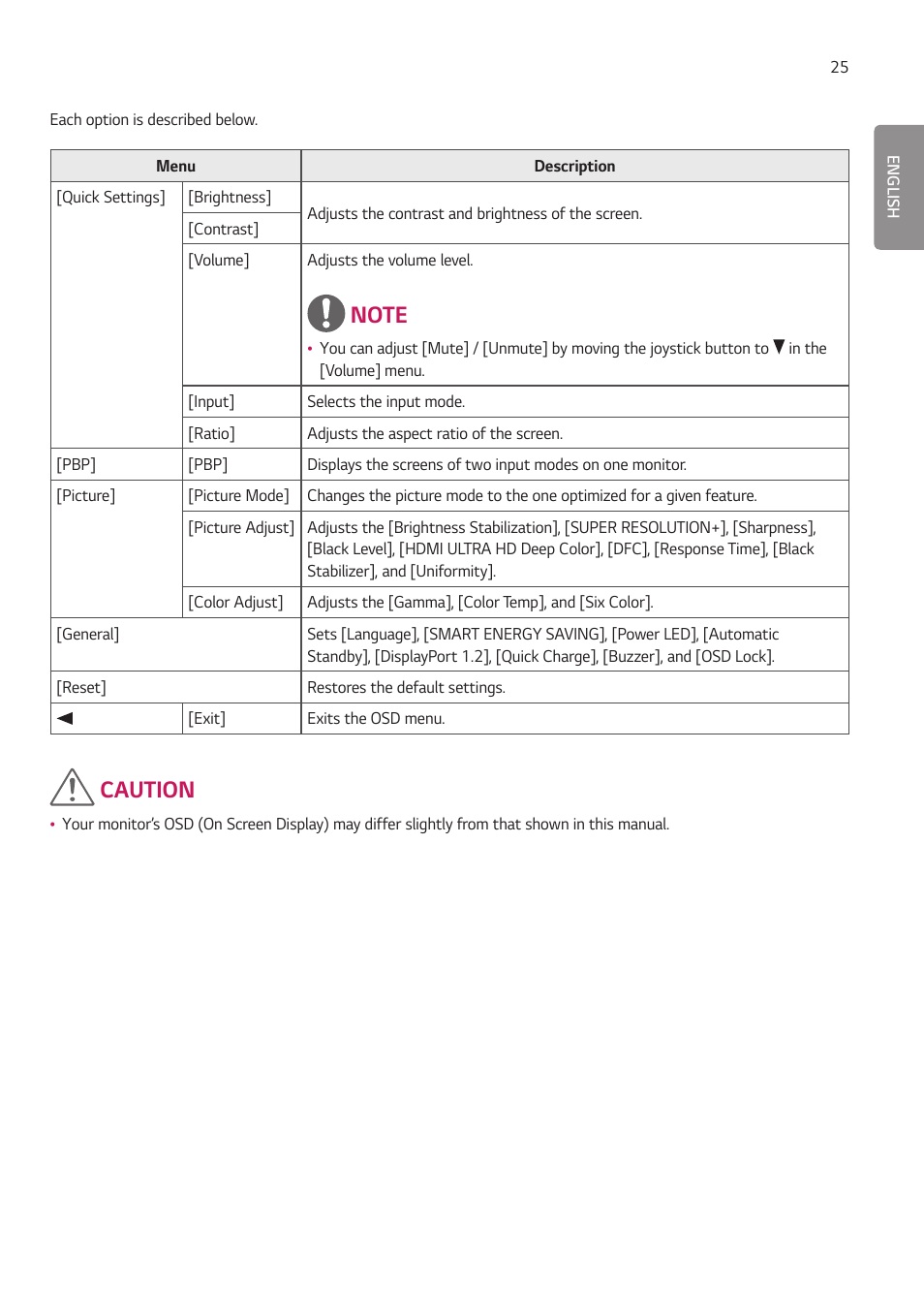 Caution | LG 27HJ713C-B 27" 16:9 8MP IPS Clinical Review Monitor User Manual | Page 25 / 43