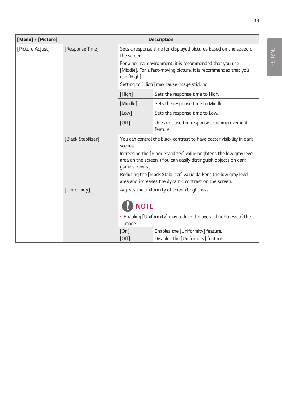 LG 27HJ713C-B 27" 16:9 8MP IPS Clinical Review Monitor User Manual | Page 33 / 43