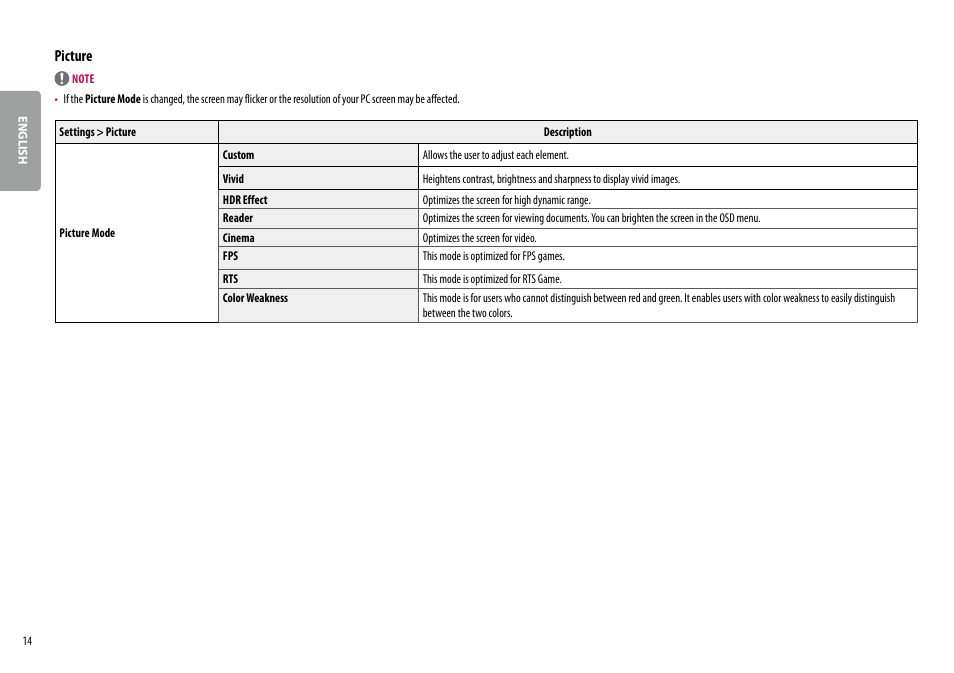 Picture | LG 27QN600-B 27" 16:9 FreeSync QHD IPS Monitor User Manual | Page 14 / 29