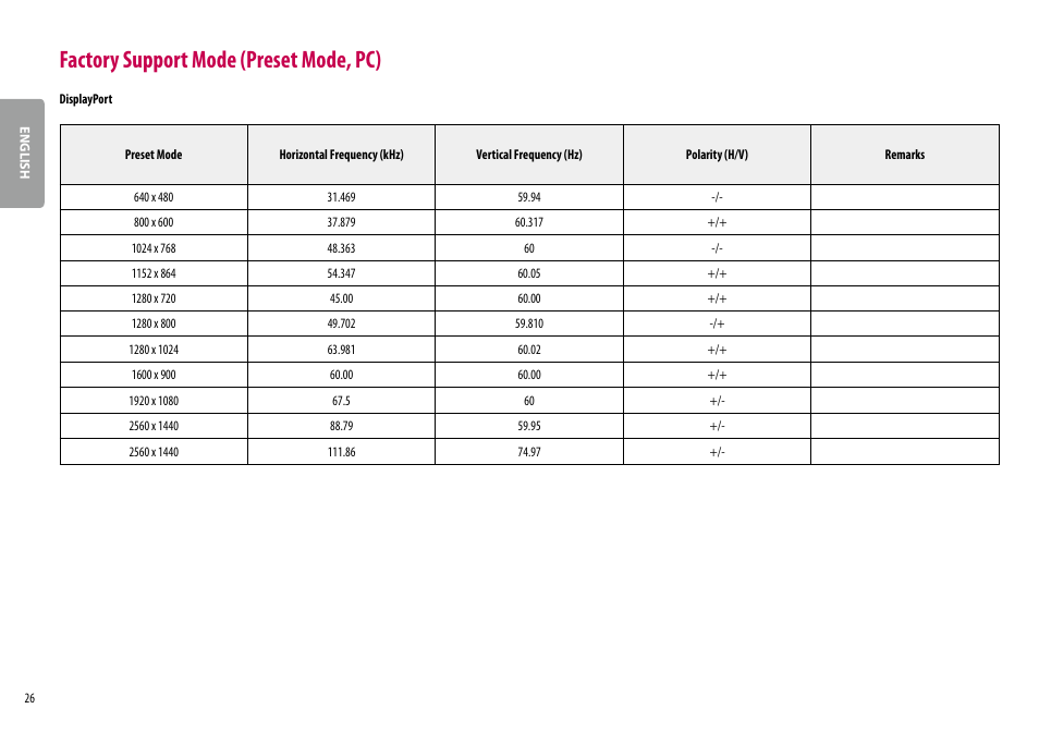 Factory support mode (preset mode, pc) | LG 27QN600-B 27" 16:9 FreeSync QHD IPS Monitor User Manual | Page 26 / 29