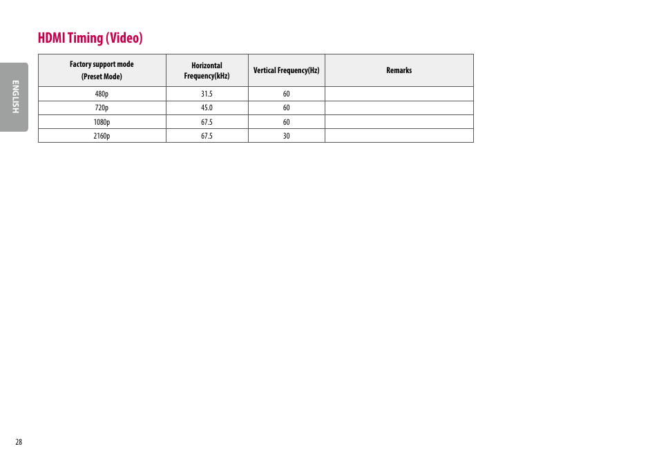 Hdmi timing (video) | LG 27QN600-B 27" 16:9 FreeSync QHD IPS Monitor User Manual | Page 28 / 29