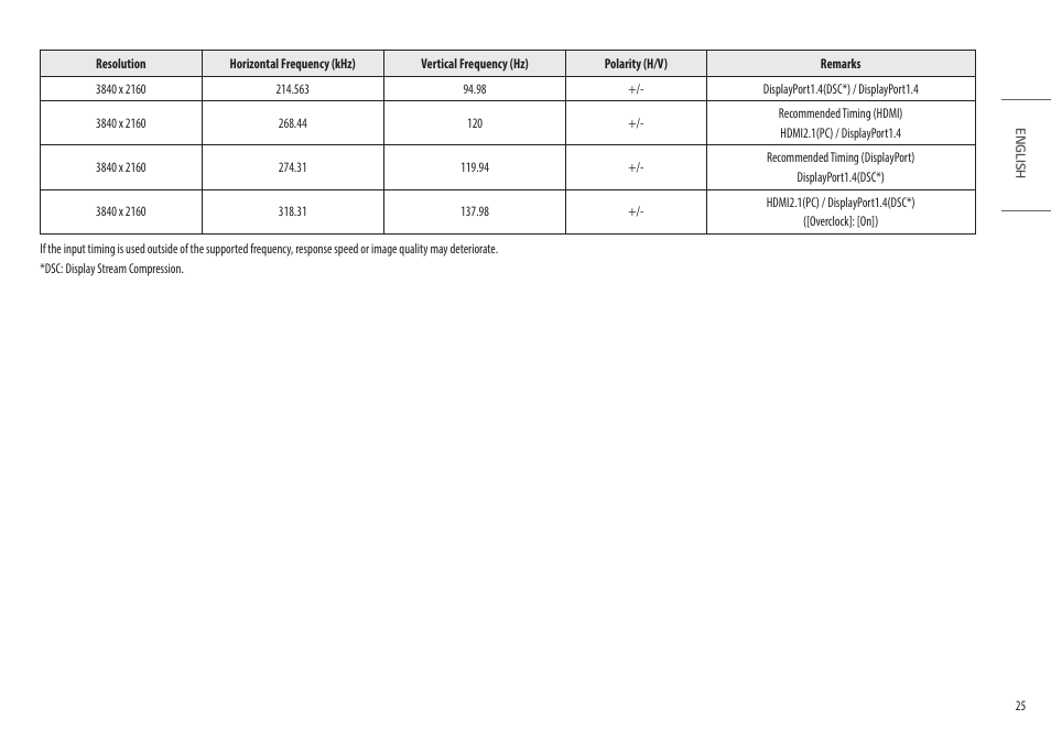 LG UltraGear 47.5" 4K HDR 138 Hz Gaming Monitor User Manual | Page 25 / 30