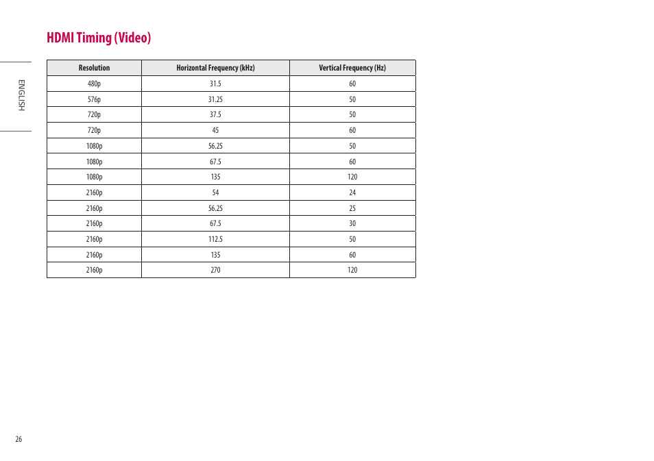 Hdmi timing (video) | LG UltraGear 47.5" 4K HDR 138 Hz Gaming Monitor User Manual | Page 26 / 30