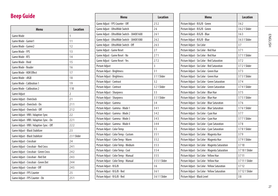 Beep guide | LG UltraGear 47.5" 4K HDR 138 Hz Gaming Monitor User Manual | Page 27 / 30