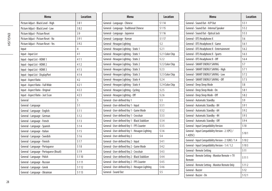 LG UltraGear 47.5" 4K HDR 138 Hz Gaming Monitor User Manual | Page 28 / 30