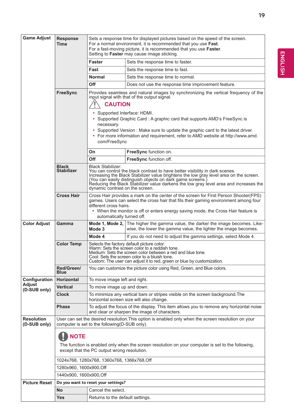 English, Caution | LG 24BK430H-B 23.8" 16:9 IPS FreeSync Monitor User Manual | Page 19 / 30