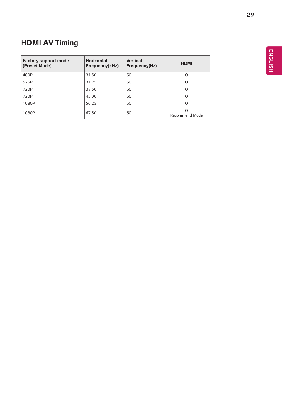 Hdmi av timing | LG 24BK430H-B 23.8" 16:9 IPS FreeSync Monitor User Manual | Page 29 / 30