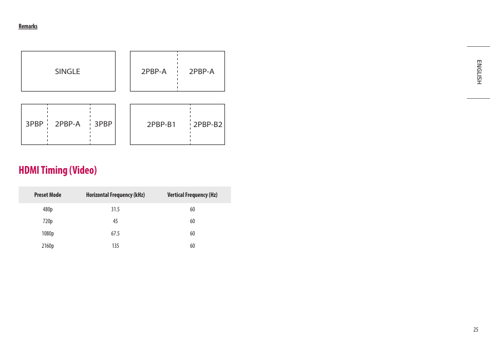 Hdmi timing (video) | LG UltraWide 49WL95C-WY.AUS 49" 32:9 Curved Dual QHD HDR IPS Monitor User Manual | Page 25 / 29