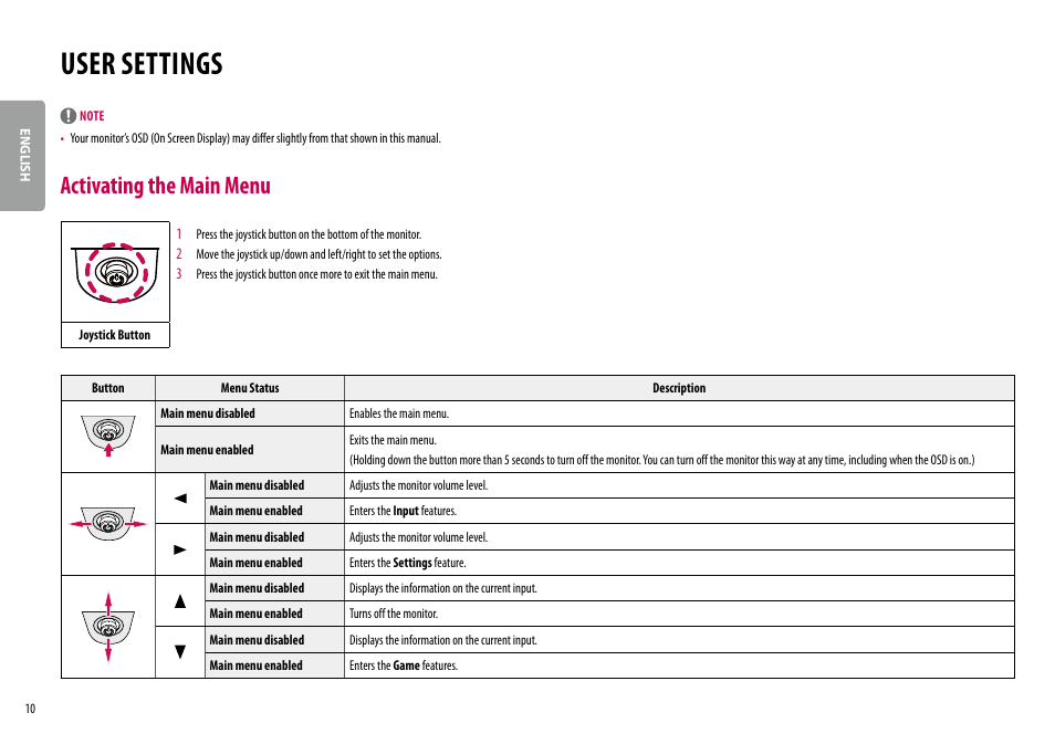 User settings, Activating the main menu | LG 32UL500-W 32'' 16:9 FreeSync 4K VA Monitor User Manual | Page 10 / 27