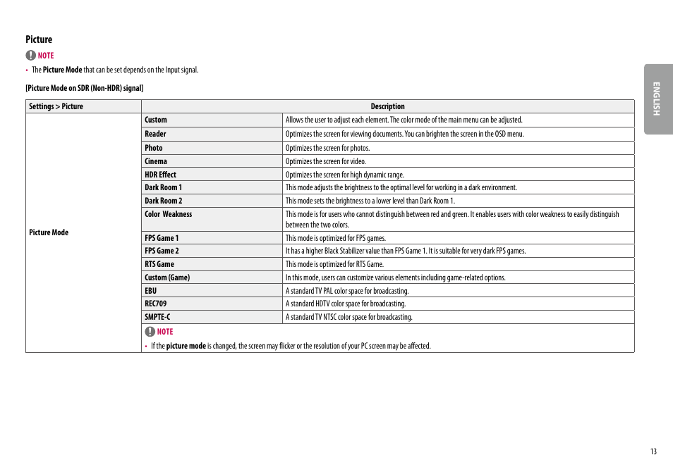 Picture | LG 32UL500-W 32'' 16:9 FreeSync 4K VA Monitor User Manual | Page 13 / 27