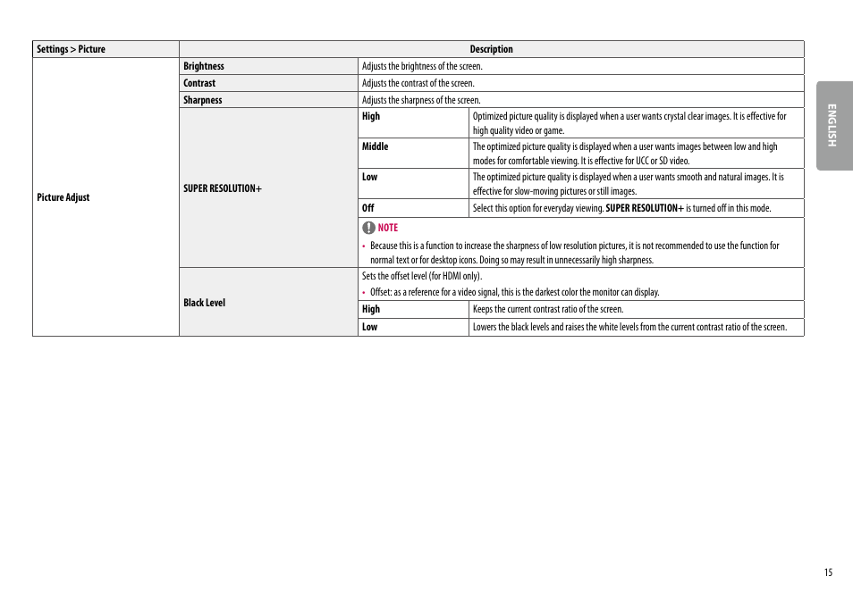 LG 32UL500-W 32'' 16:9 FreeSync 4K VA Monitor User Manual | Page 15 / 27