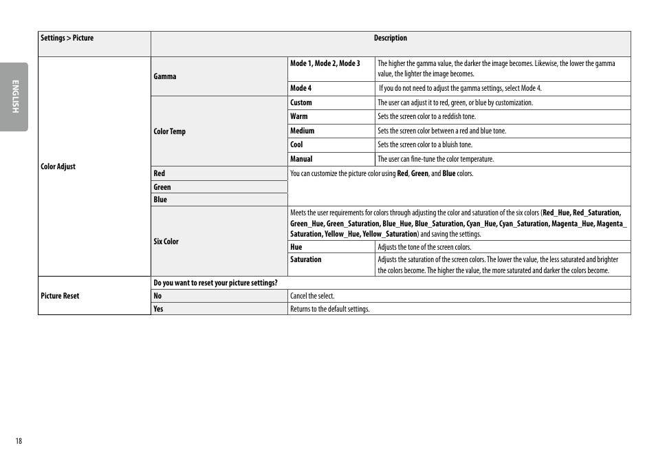 LG 32UL500-W 32'' 16:9 FreeSync 4K VA Monitor User Manual | Page 18 / 27