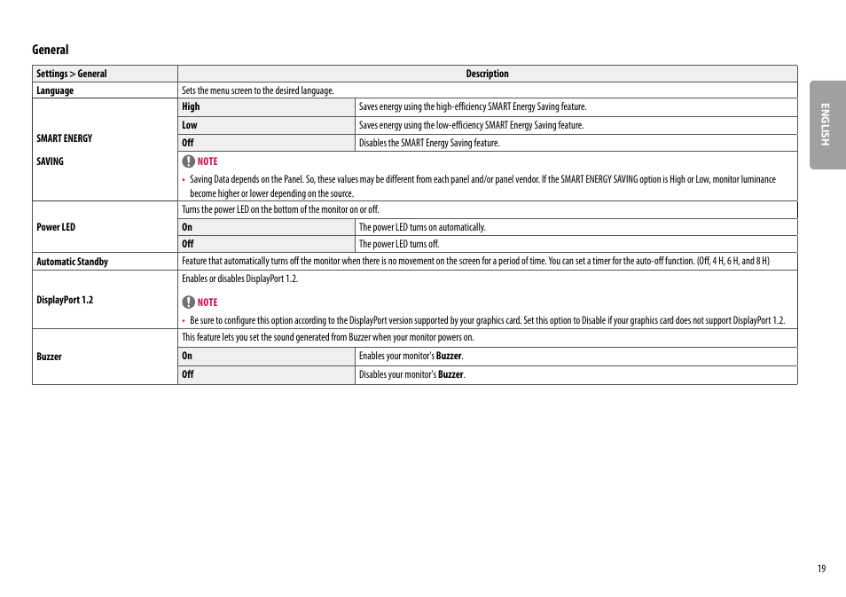 General | LG 32UL500-W 32'' 16:9 FreeSync 4K VA Monitor User Manual | Page 19 / 27