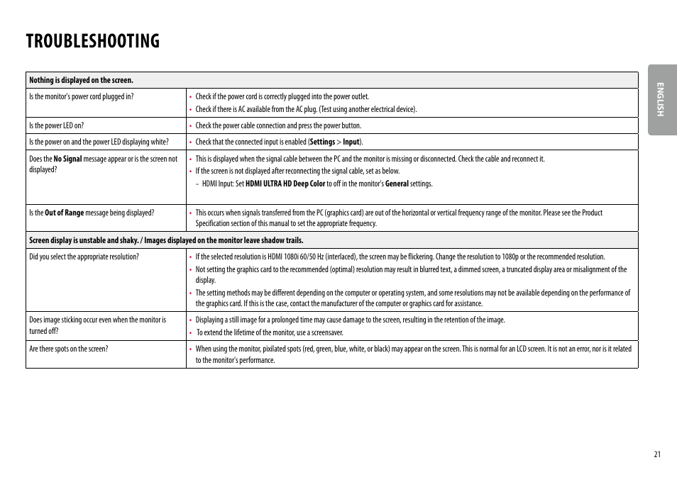 Troubleshooting | LG 32UL500-W 32'' 16:9 FreeSync 4K VA Monitor User Manual | Page 21 / 27