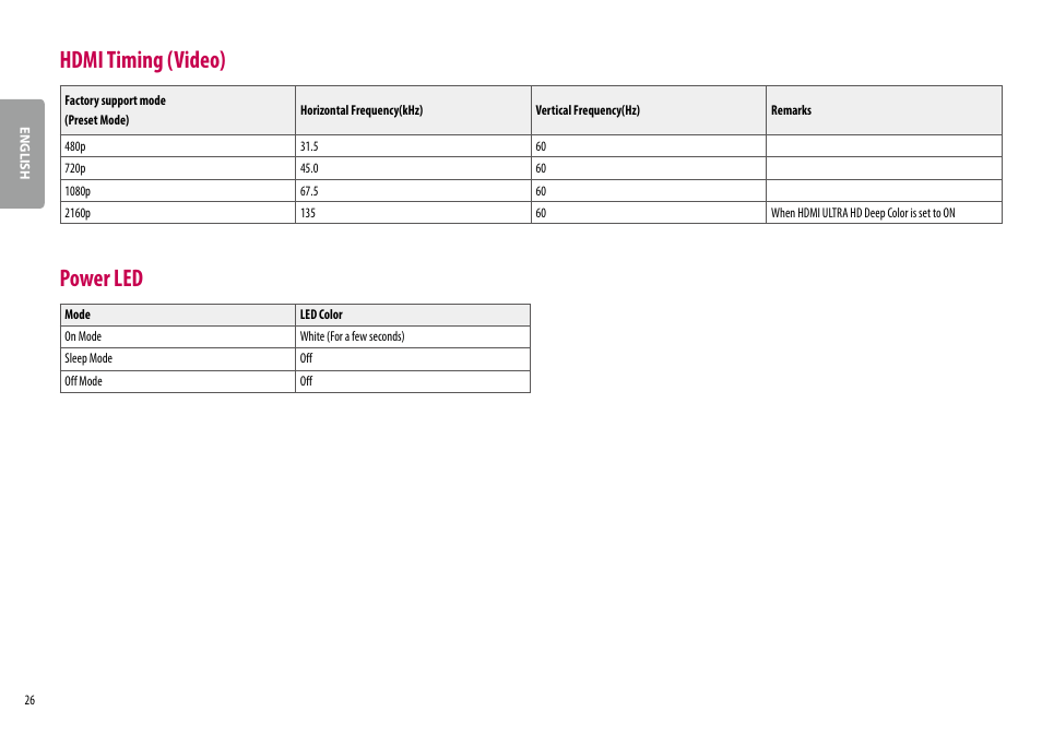 Hdmi timing (video), Power led | LG 32UL500-W 32'' 16:9 FreeSync 4K VA Monitor User Manual | Page 26 / 27
