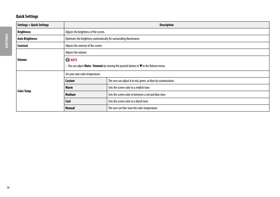 Quick settings | LG 38WN95C-W 38" 21:9 UltraWide G-Sync/FreeSync QHD+ Curved IPS Monitor User Manual | Page 14 / 31