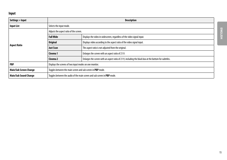 Input | LG 38WN95C-W 38" 21:9 UltraWide G-Sync/FreeSync QHD+ Curved IPS Monitor User Manual | Page 15 / 31