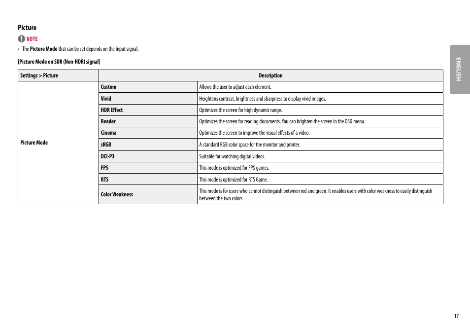 Picture | LG 38WN95C-W 38" 21:9 UltraWide G-Sync/FreeSync QHD+ Curved IPS Monitor User Manual | Page 17 / 31