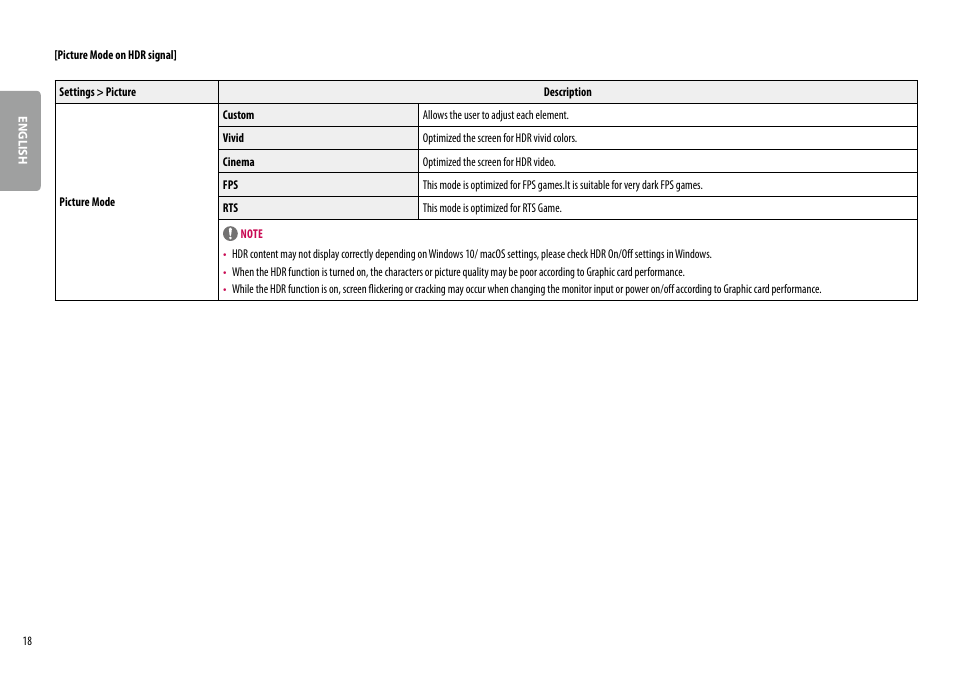 LG 38WN95C-W 38" 21:9 UltraWide G-Sync/FreeSync QHD+ Curved IPS Monitor User Manual | Page 18 / 31