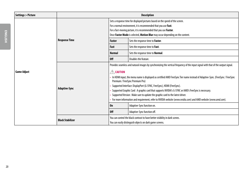LG 38WN95C-W 38" 21:9 UltraWide G-Sync/FreeSync QHD+ Curved IPS Monitor User Manual | Page 20 / 31