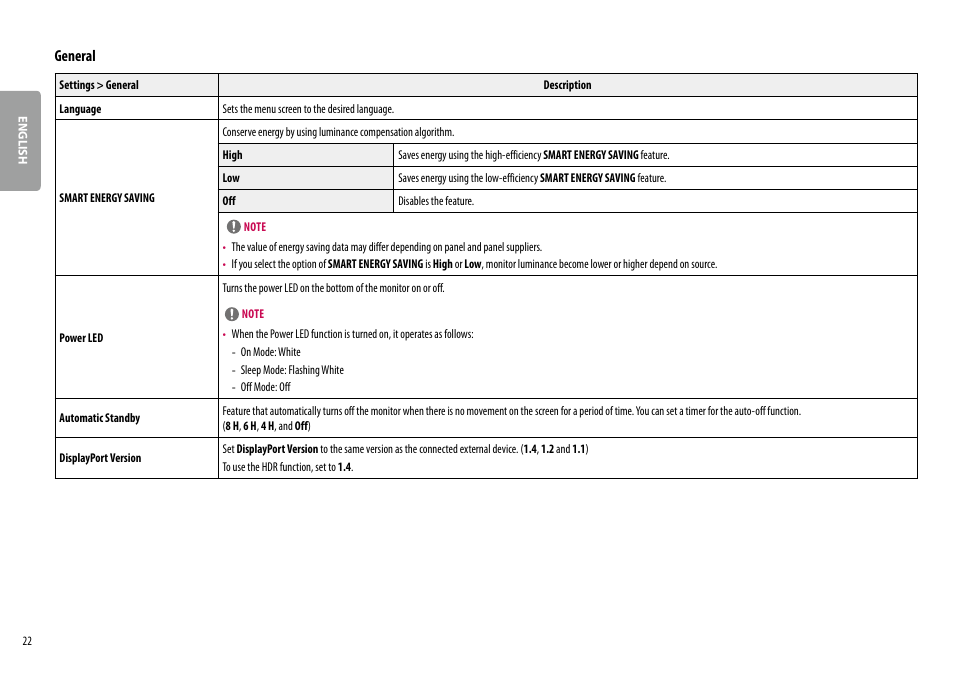 General | LG 38WN95C-W 38" 21:9 UltraWide G-Sync/FreeSync QHD+ Curved IPS Monitor User Manual | Page 22 / 31