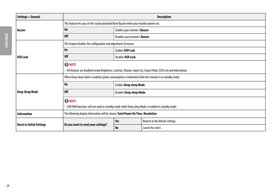 LG 38WN95C-W 38" 21:9 UltraWide G-Sync/FreeSync QHD+ Curved IPS Monitor User Manual | Page 24 / 31