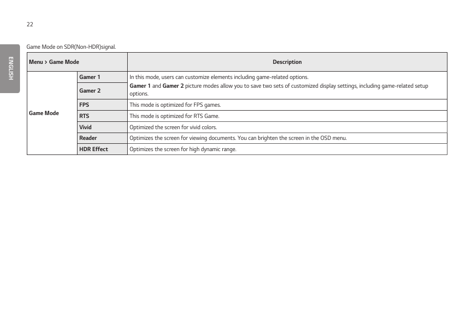 LG UltraGear 24GN650-B 24" 16:9 FreeSync 144 Hz Full HD HDR IPS Gaming Monitor User Manual | Page 22 / 54