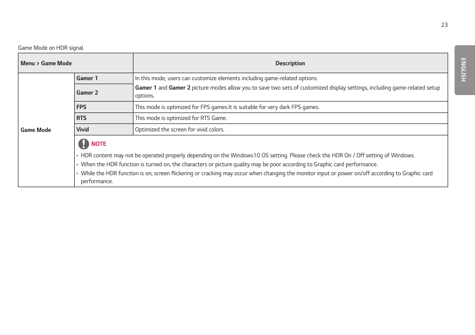 LG UltraGear 24GN650-B 24" 16:9 FreeSync 144 Hz Full HD HDR IPS Gaming Monitor User Manual | Page 23 / 54