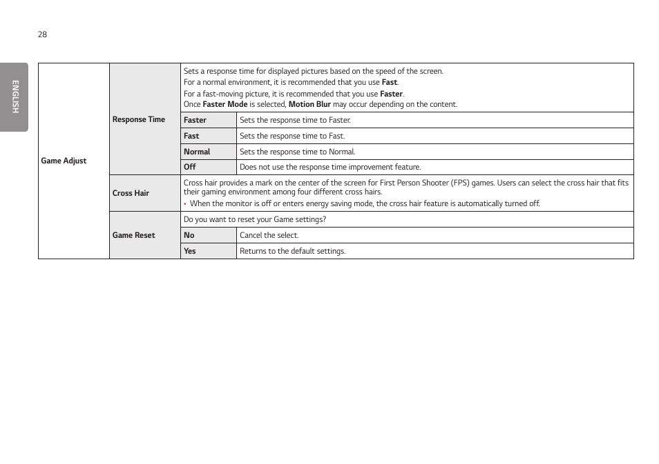 LG UltraGear 24GN650-B 24" 16:9 FreeSync 144 Hz Full HD HDR IPS Gaming Monitor User Manual | Page 28 / 54