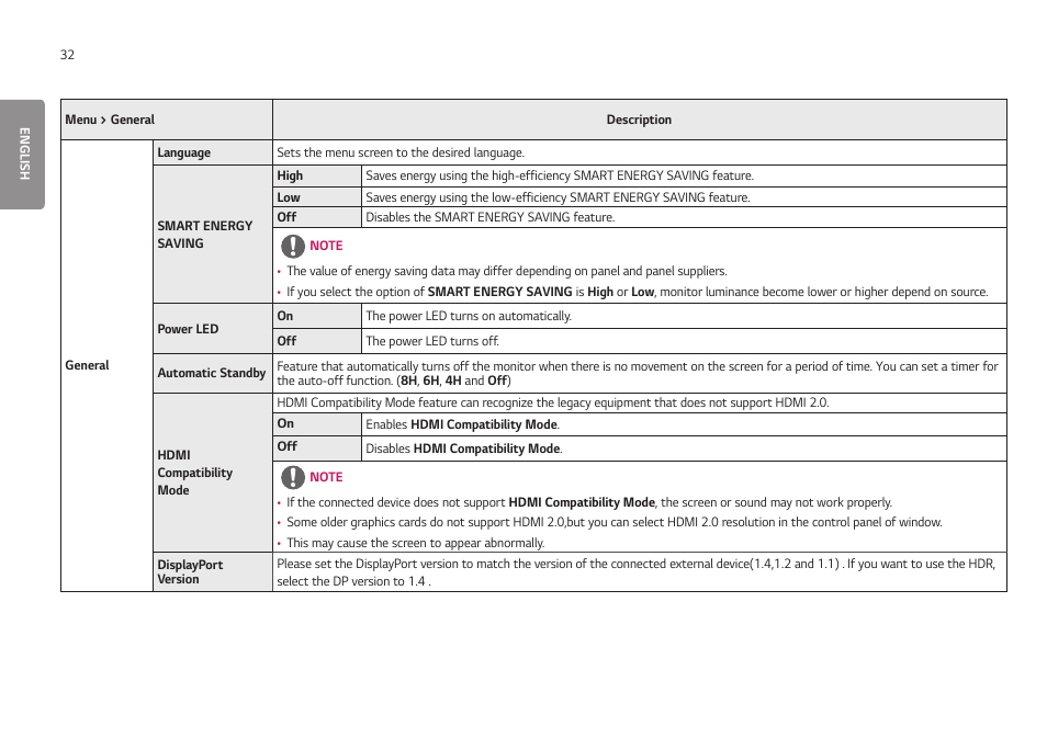 LG UltraGear 24GN650-B 24" 16:9 FreeSync 144 Hz Full HD HDR IPS Gaming Monitor User Manual | Page 32 / 54