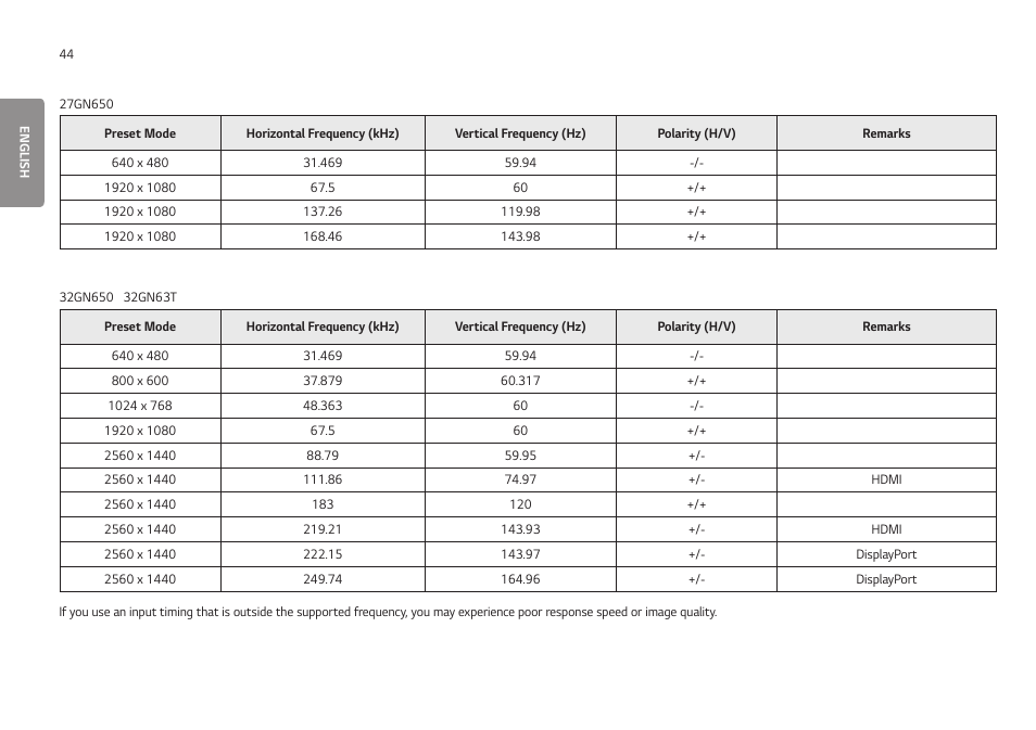 LG UltraGear 24GN650-B 24" 16:9 FreeSync 144 Hz Full HD HDR IPS Gaming Monitor User Manual | Page 44 / 54