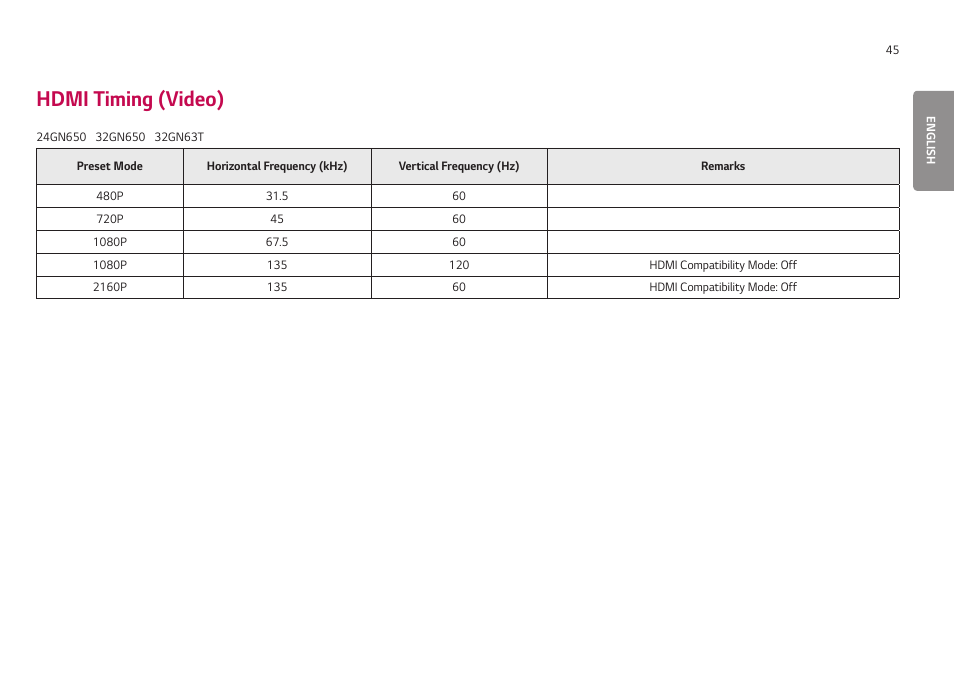 Hdmi timing (video) | LG UltraGear 24GN650-B 24" 16:9 FreeSync 144 Hz Full HD HDR IPS Gaming Monitor User Manual | Page 45 / 54