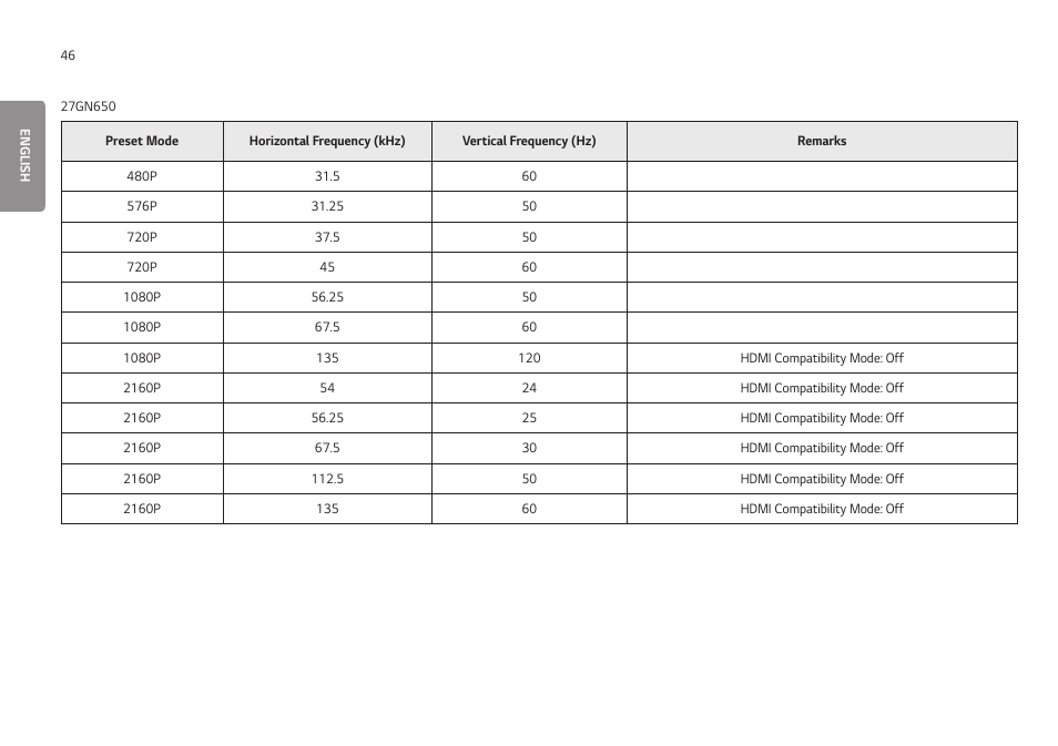 LG UltraGear 24GN650-B 24" 16:9 FreeSync 144 Hz Full HD HDR IPS Gaming Monitor User Manual | Page 46 / 54