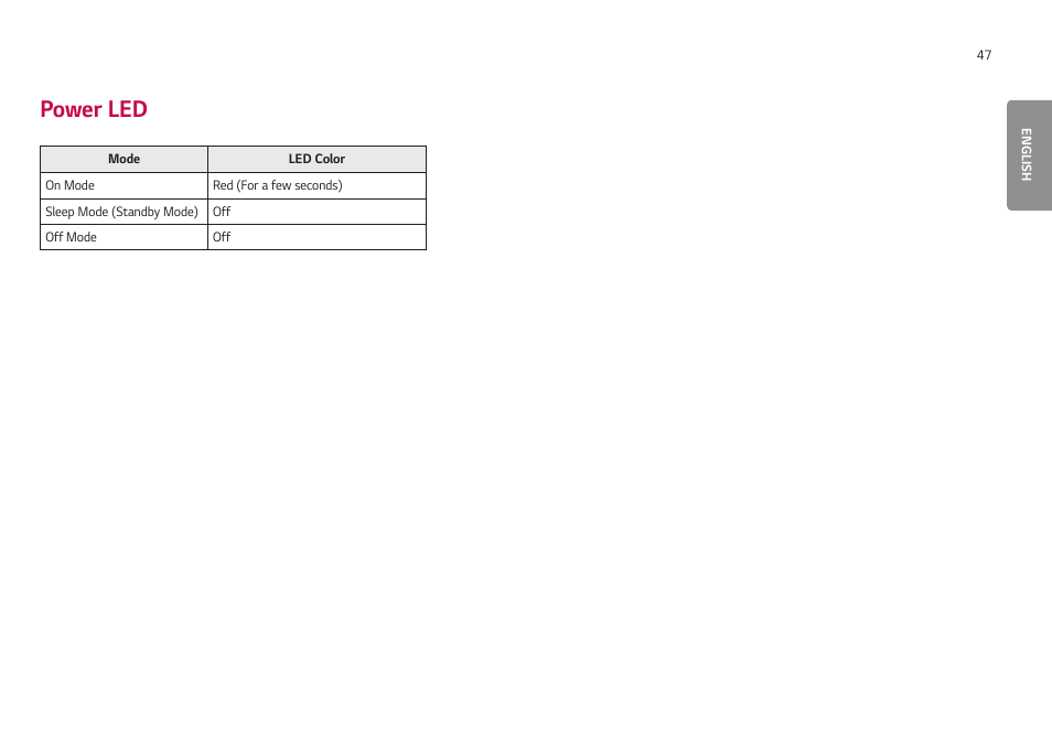 Power led | LG UltraGear 24GN650-B 24" 16:9 FreeSync 144 Hz Full HD HDR IPS Gaming Monitor User Manual | Page 47 / 54
