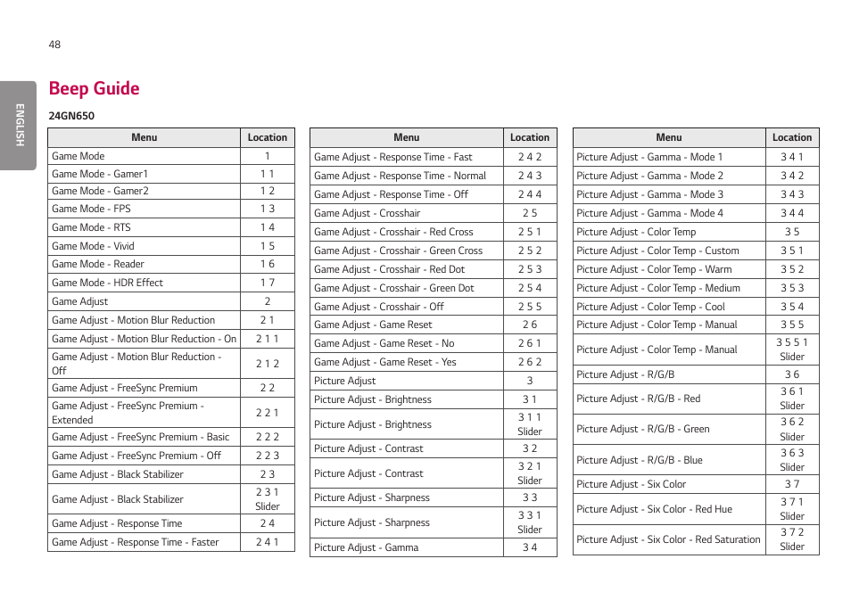 Beep guide | LG UltraGear 24GN650-B 24" 16:9 FreeSync 144 Hz Full HD HDR IPS Gaming Monitor User Manual | Page 48 / 54