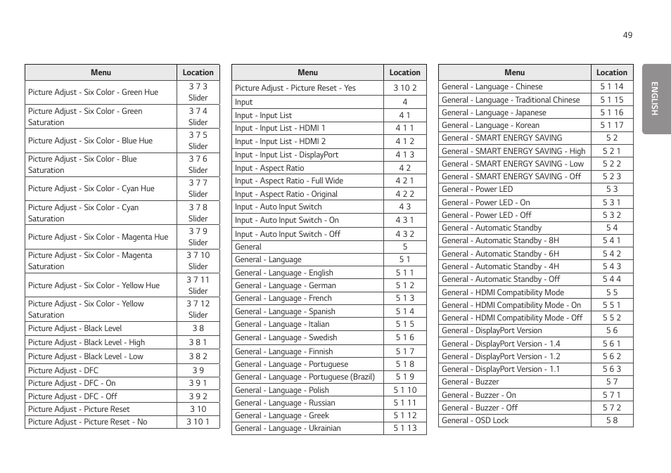 LG UltraGear 24GN650-B 24" 16:9 FreeSync 144 Hz Full HD HDR IPS Gaming Monitor User Manual | Page 49 / 54