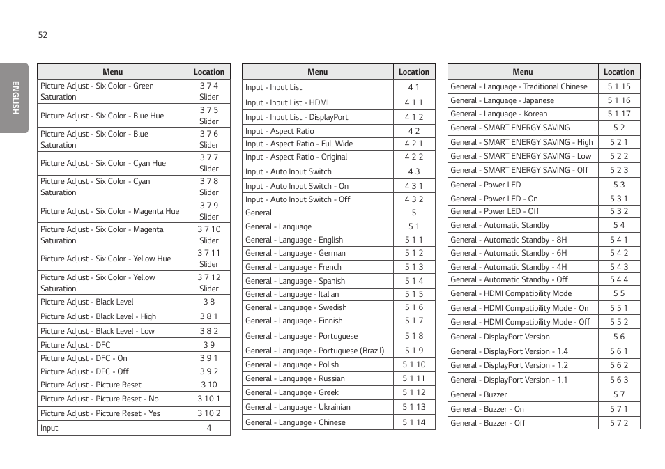 LG UltraGear 24GN650-B 24" 16:9 FreeSync 144 Hz Full HD HDR IPS Gaming Monitor User Manual | Page 52 / 54