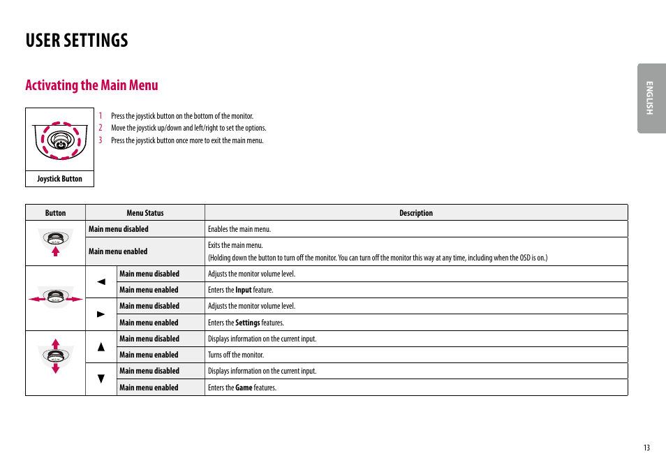 User settings, Activating the main menu | LG 27BK67U-B 27" 16:9 4K UHD FreeSync IPS Monitor User Manual | Page 13 / 29