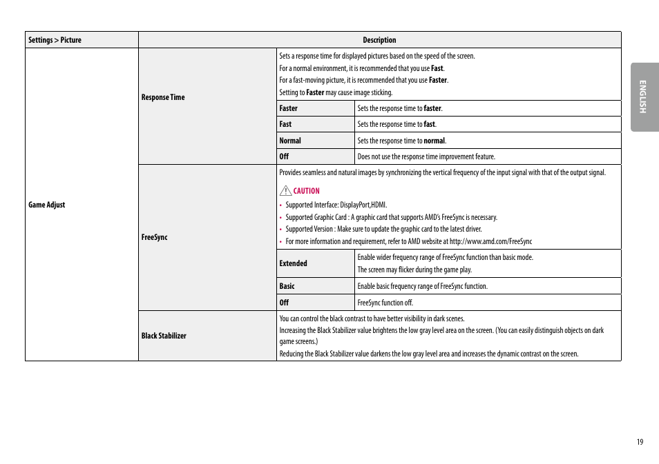 LG 27BK67U-B 27" 16:9 4K UHD FreeSync IPS Monitor User Manual | Page 19 / 29